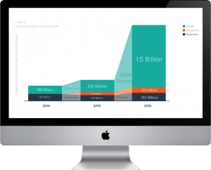UseCaseInteractionsOverTime-300x242