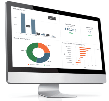 Monitor Performance Dashboard