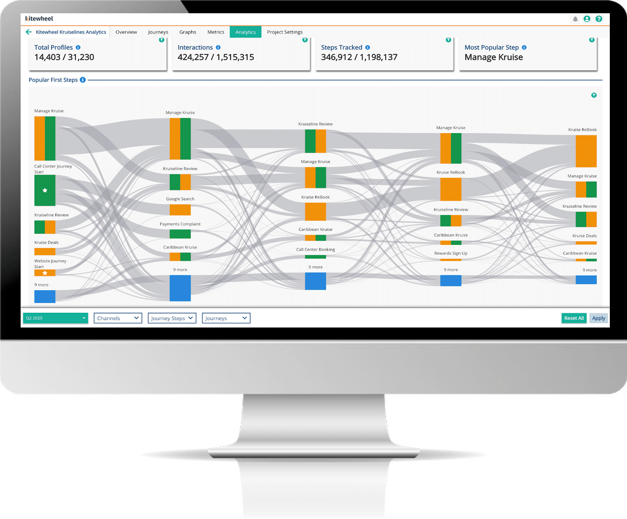Journey Analytics
