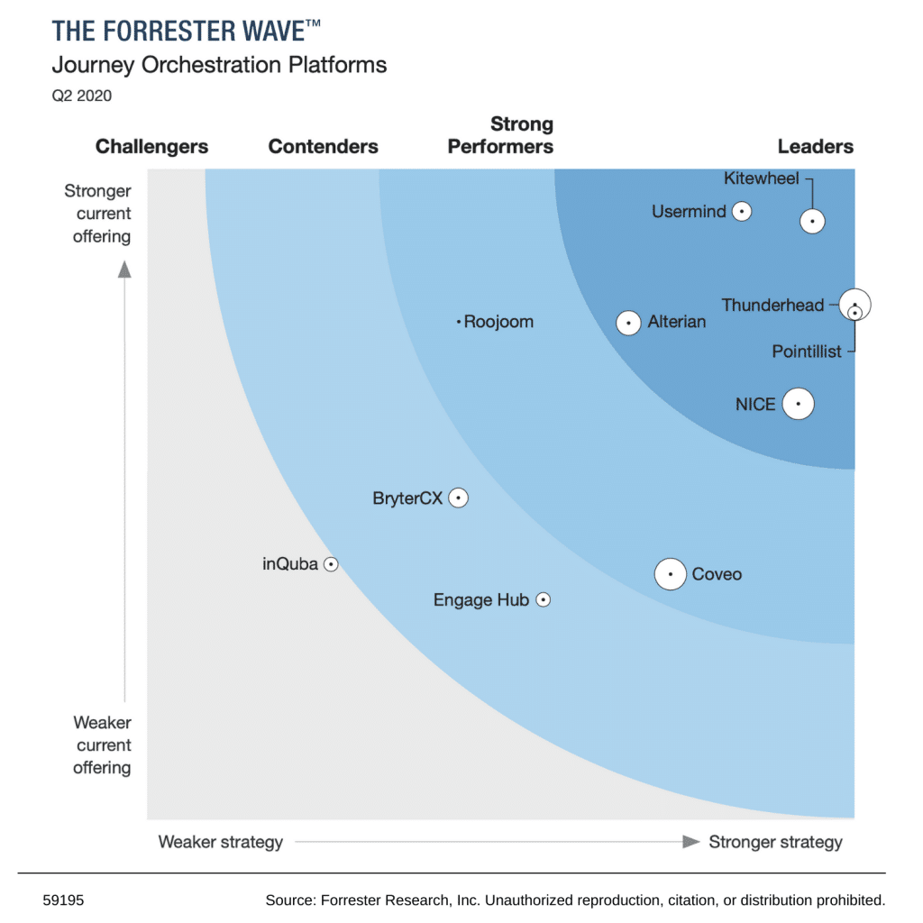 59195 Source_ Forrester Research, Inc. (1) 59195 Source_ Forrester Research, Inc. (1)